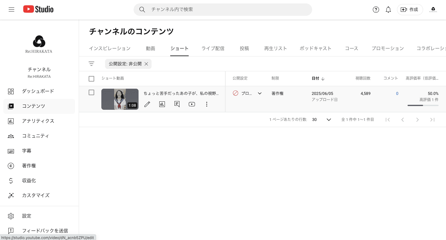 YouTube Studioのスクリーンショット。1分を少し超えてしまったため、視聴回数4,589を突破したものの非公開になった幻のショート動画の画面
